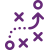content-development